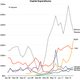 Image for article titled Google is waging a financial war of attrition to win the cloud